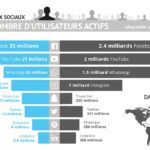 infographie-classement-reseaux-sociaux-france-monde-2019 (1)