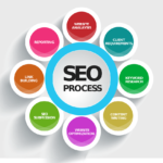 referencement-site-web-seo-ubicom
