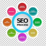 seo ubicom
