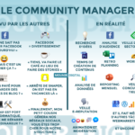 Agence_UBICOM-le-community-manager